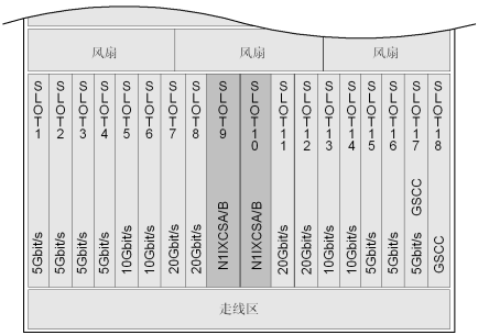 華為OSN3500槽位接入容量_SDH傳輸設(shè)備(圖6)