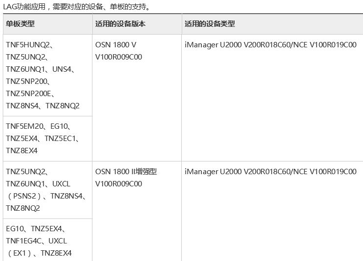 OSN1800II/V?NNI-LAG組配置時需要軟件和硬件規格，配置時主備端口屬性怎么設置(圖1)