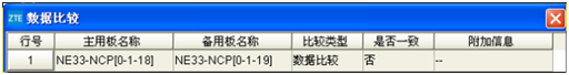 ZXMP S385增量下發時隙失敗(圖4)