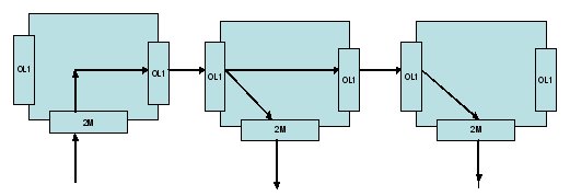 ZXMP S330 OL1光板的單向業務配置(圖1)