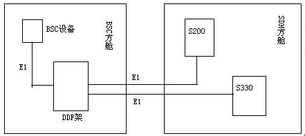 ZXMP S330-120歐2M線引入干擾導致業務不通故障處理(圖1)