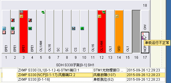 ZXMP S330設備業務中斷處理(圖1)