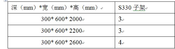 ZXMP S330設(shè)備不同型號的機柜安裝子架的數(shù)量(圖1)