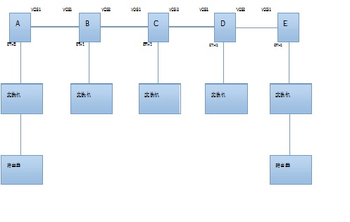 ZXMP S330以太網業務閃斷故障處理(圖1)