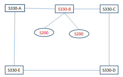 ZXMP S330設備脫管故障處理一例(圖1)