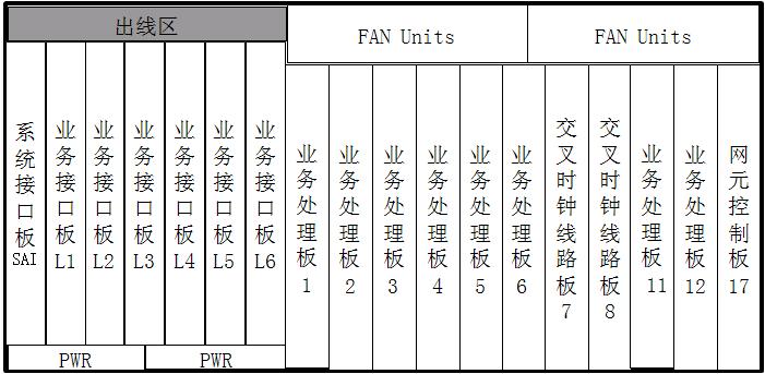 ZXMP S325擴(kuò)容光板應(yīng)注意交叉板類型(圖1)