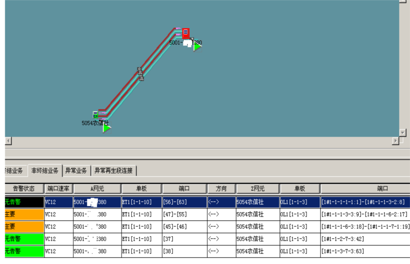 ZXMP S325設(shè)備大客戶(hù)業(yè)務(wù)中斷處理一例(圖1)