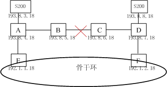 ZXMP S200如何利用2M支路實(shí)現(xiàn)單跨環(huán)ECC保護(hù)？(圖1)