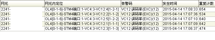 中興S200設(shè)備頻繁上報(bào)VC12誤碼率告警(圖1)