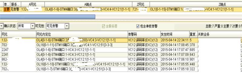 中興S200設(shè)備頻繁上報(bào)VC12誤碼率告警(圖3)