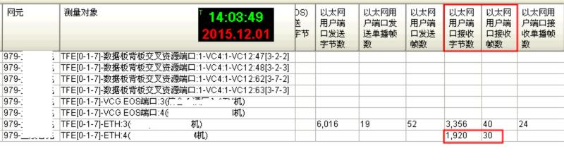 ZXMP S200某運營商業務無法正常開通大客戶業務問題(圖2)