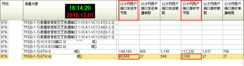 ZXMP S200某運營商業務無法正常開通大客戶業務問題(圖4)