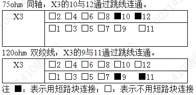 中興S200-RS232接口外接120歐外時鐘時如何跳線(圖4)