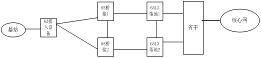 ZXCTN 6500設備下掛LTE基站升級后大量SCTP路徑斷鏈問題(圖1)