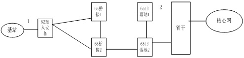 ZXCTN 6500設備下掛LTE基站升級后大量SCTP路徑斷鏈問題(圖2)