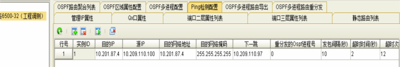 ZXCTN6500環雙節點接入網管網配置(圖2)