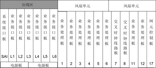 ZXMP S325(圖2)
