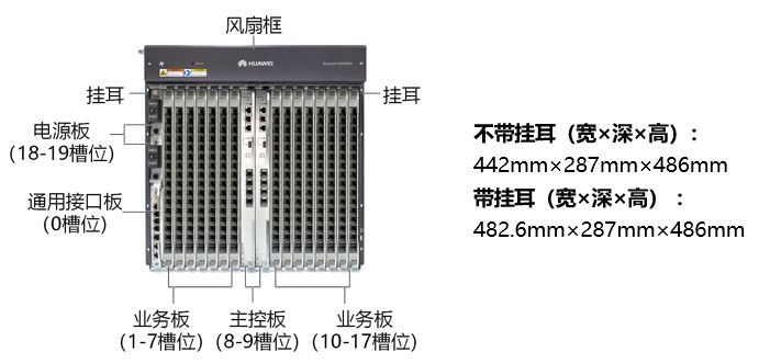 MA5800-X15(圖1)