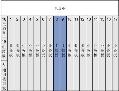 MA5800-X15(圖2)