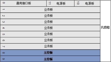 MA5800-X7(圖2)