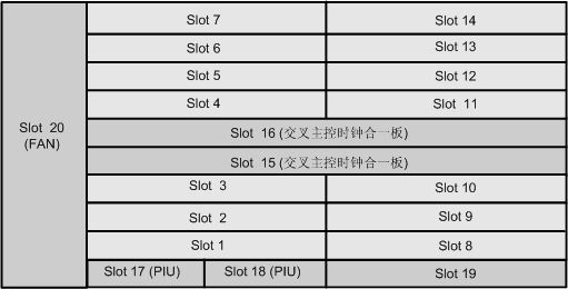 OptiX OSN1800V(圖3)