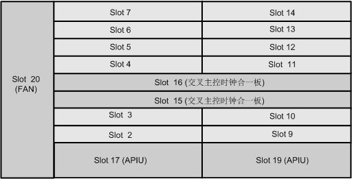 OptiX OSN1800V(圖4)
