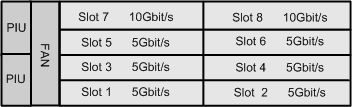 OptiX OSN1800II(圖3)