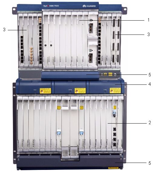 OptiX OSN7500(圖1)