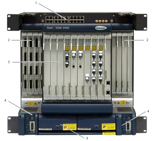 OptiX OSN2500(圖1)