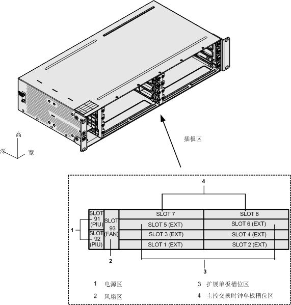 OptiX OSN550(圖1)