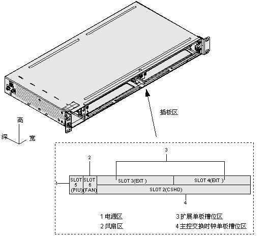 OptiX OSN500(圖1)
